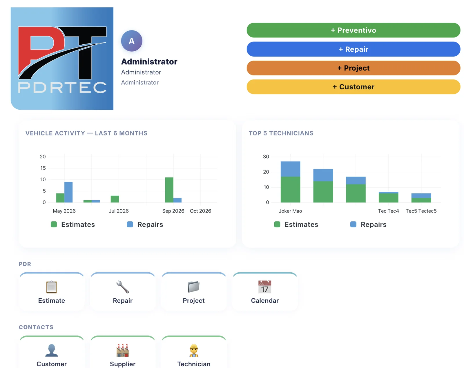 PDR-TEC Enterprise dashboard